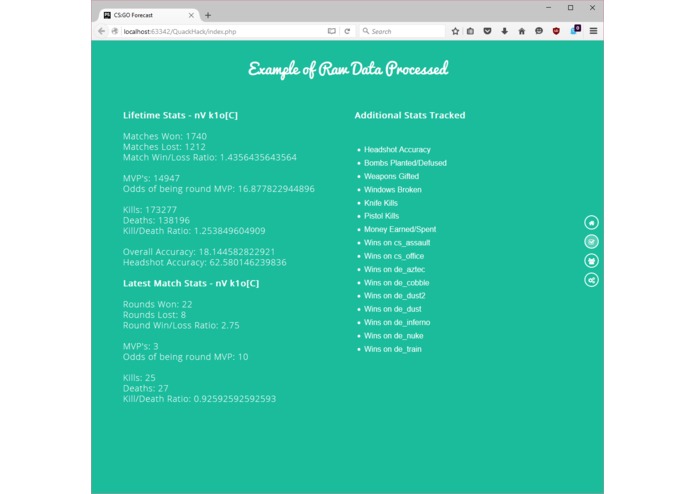 Counter Strike : Global Offensive Forecast – screenshot 2