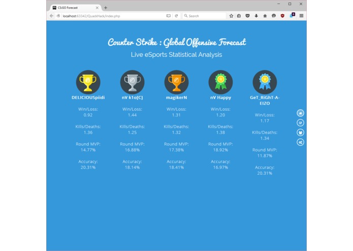 Counter Strike : Global Offensive Forecast – screenshot 4