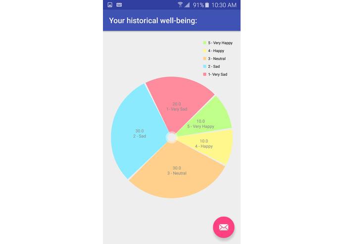 Symplify – screenshot 5