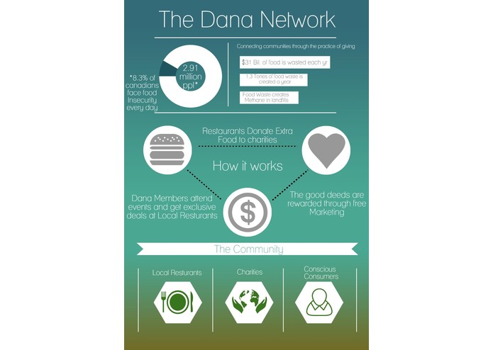 Dana – screenshot 1