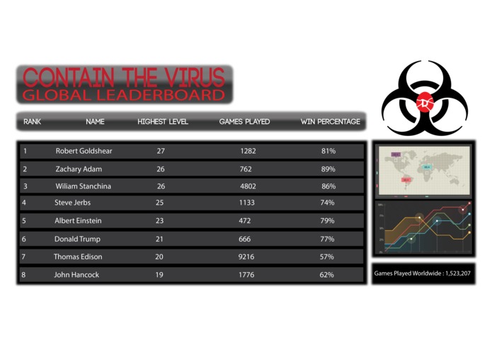 Contain The Virus – screenshot 4