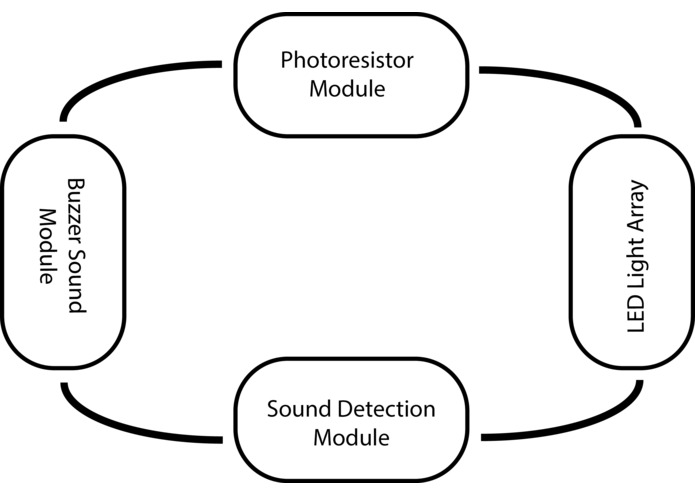 Analog -> Digital Physical Loop – screenshot 4