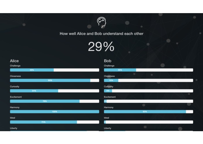 Empathy Match – screenshot 7