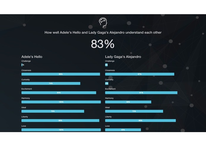 Empathy Match – screenshot 5