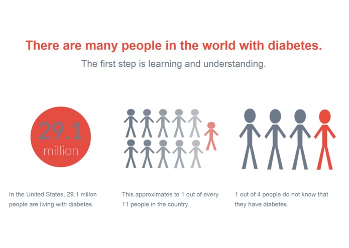 Data Visualization for Diabetes – screenshot 2