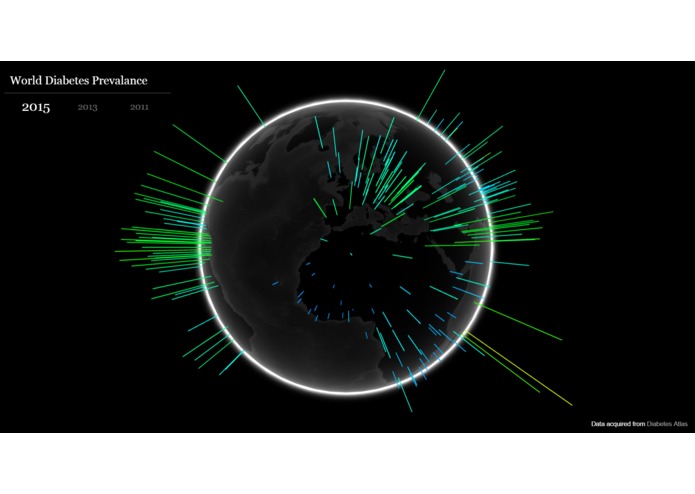 Data Visualization for Diabetes – screenshot 3
