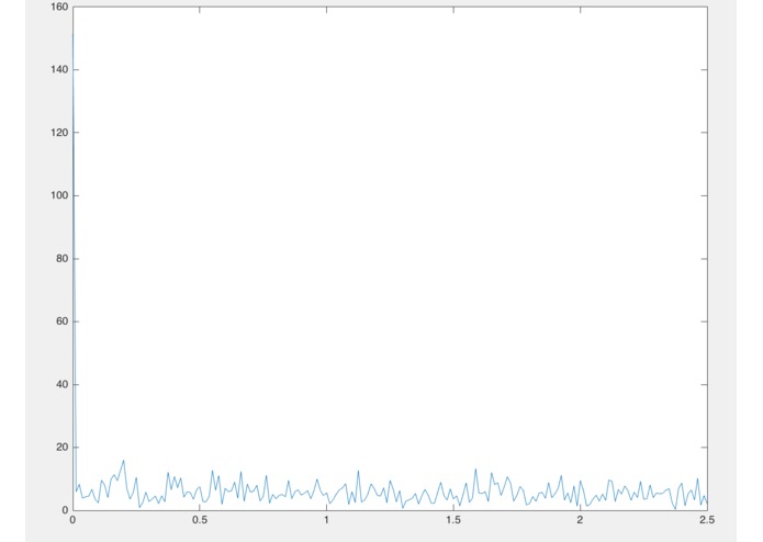Sweet Heart – screenshot 7