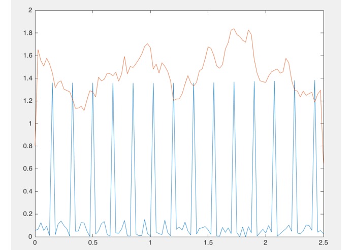 Sweet Heart – screenshot 8