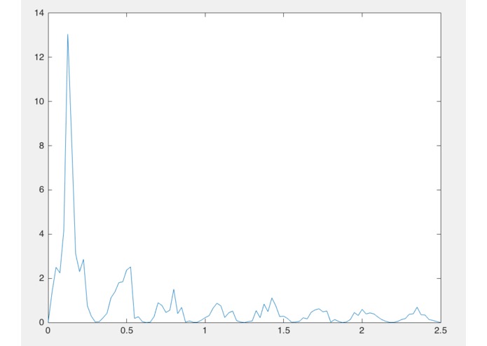 Sweet Heart – screenshot 10