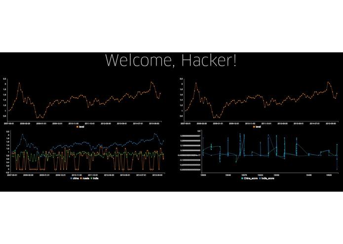 Emerging Markets in the News, 2006-2016 – screenshot 1