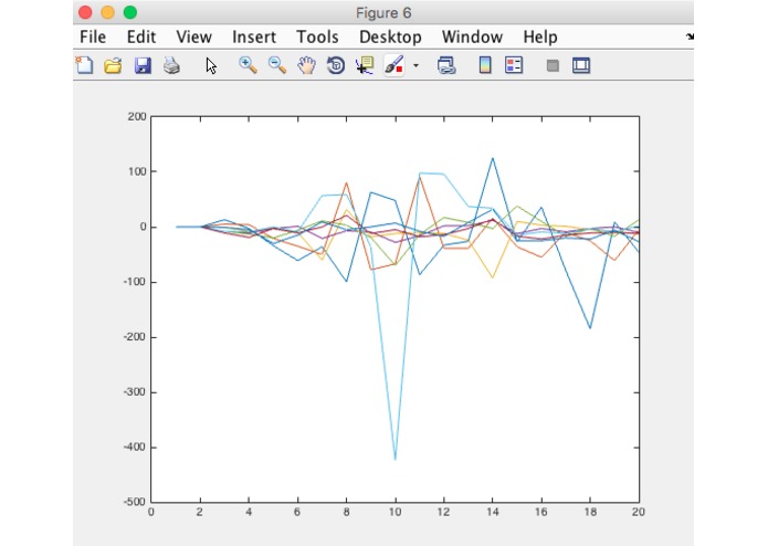 Force Fingers – screenshot 4