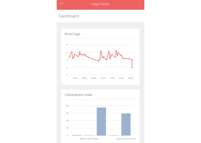 Sugar Nanny – screenshot 5