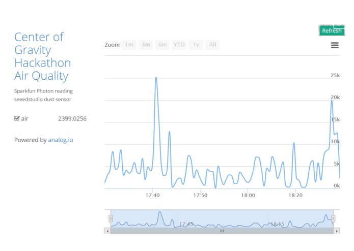Air Quality Monitor – screenshot 7
