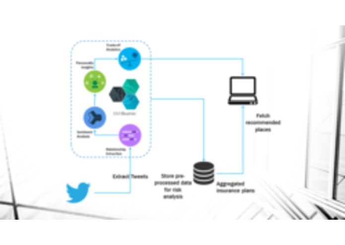 Travel Jarvis – screenshot 5