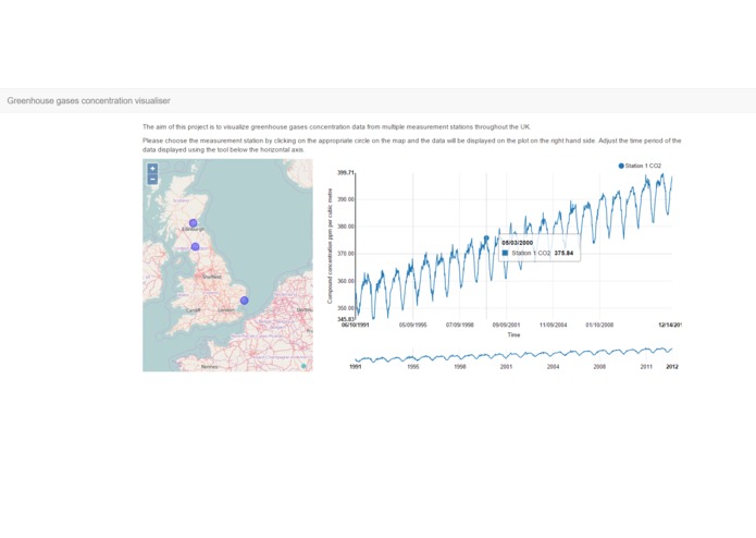 GreenHouseGases Visualiser – screenshot 2