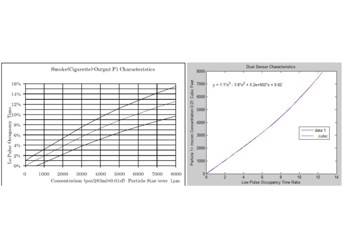 Air Quality Monitor – screenshot 6