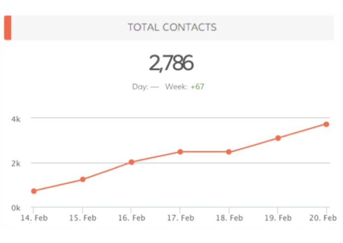 Dasheroo – screenshot 1