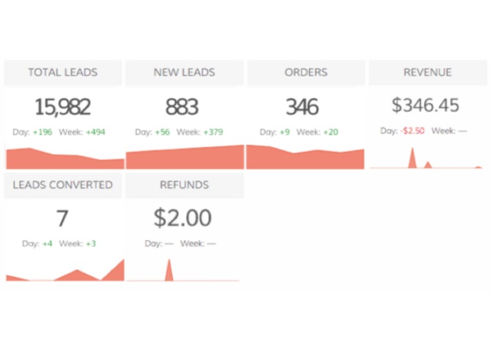 Dasheroo – screenshot 2