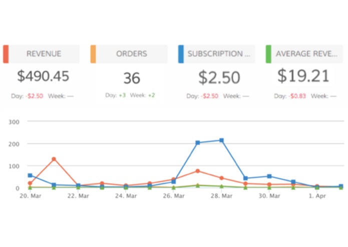 Dasheroo – screenshot 3