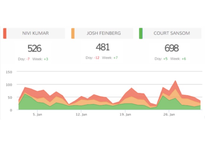 Dasheroo – screenshot 4