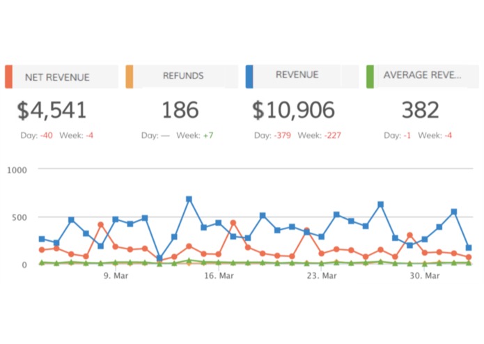 Dasheroo – screenshot 7