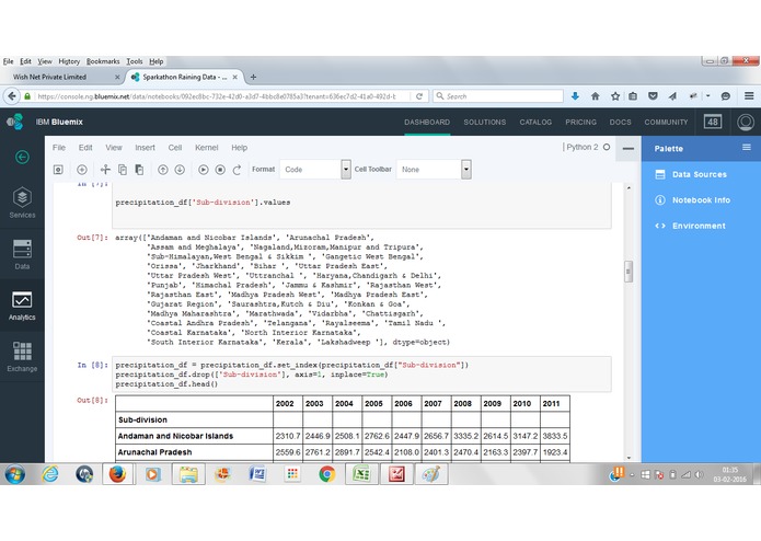 Historical India Data Analysis – screenshot 4
