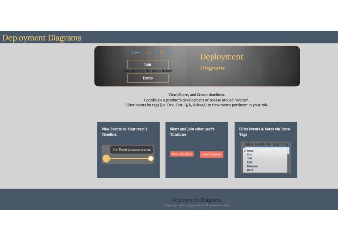 Deployment Diagrams – screenshot 1