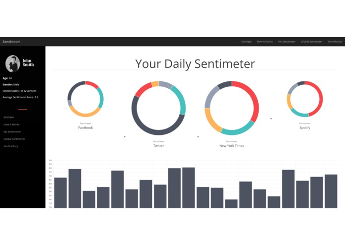 Sentimeter – screenshot 1