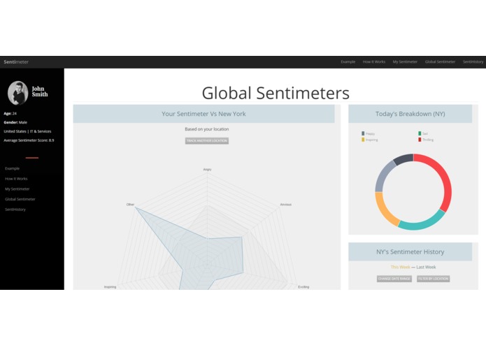 Sentimeter – screenshot 2