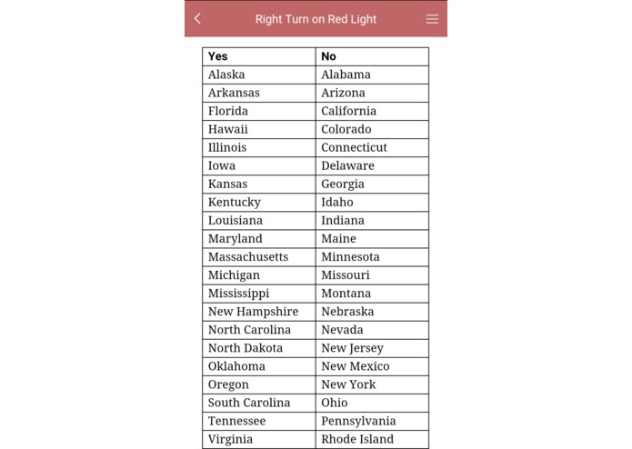 Right on Red? – screenshot 10