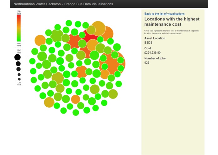 Northumbrian Water Data Visualisation – screenshot 1
