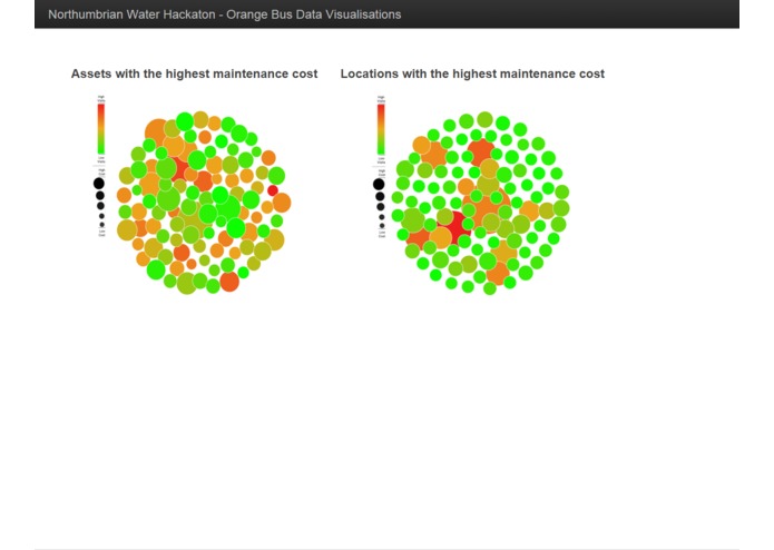 Northumbrian Water Data Visualisation – screenshot 3