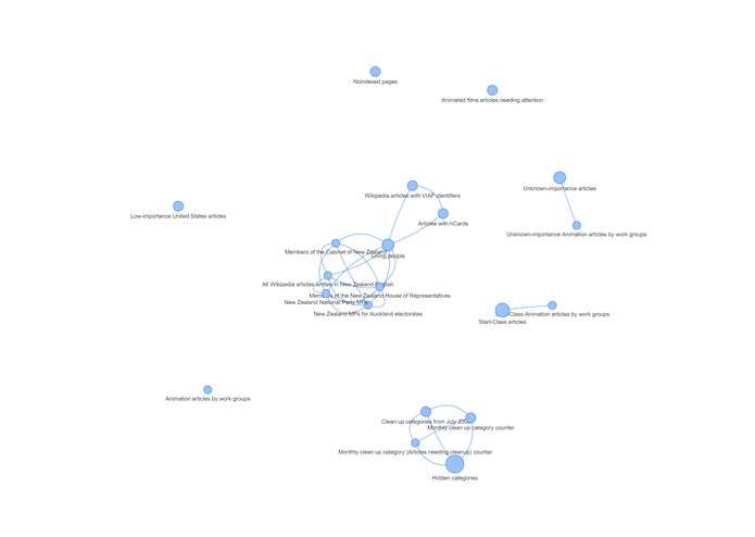 WikiGraph – screenshot 1