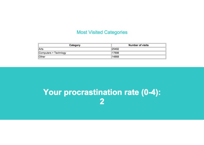 MyProcrastinApp – screenshot 3