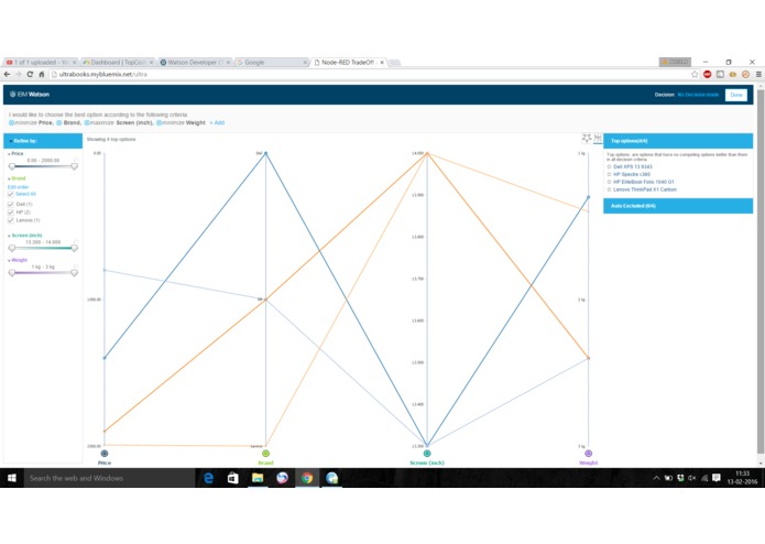 High End Ultrabook Tradeoff analytics – screenshot 4