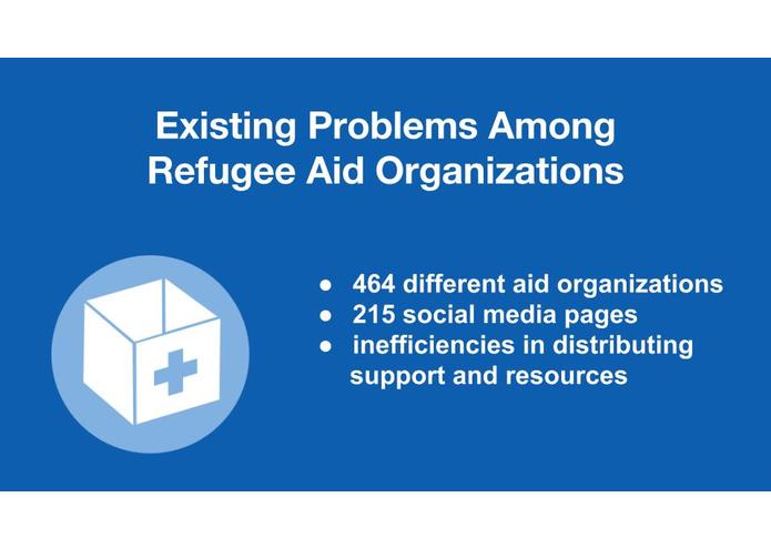 Coordinaid – screenshot 1