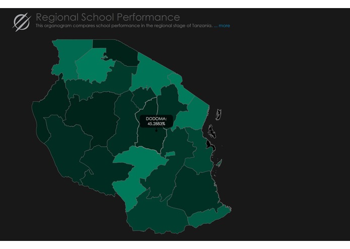 Tanzania Visualized – screenshot 2