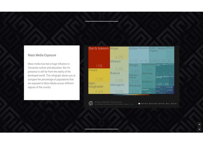 Tanzania Visualized – screenshot 4