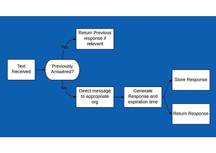 Coordinaid – screenshot 7