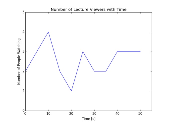 Lecture Stats – screenshot 2