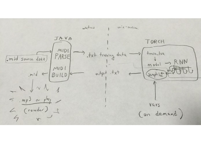 MeuralGen – screenshot 1