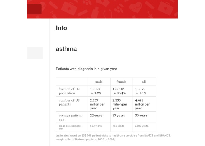 GitCured.com – screenshot 5