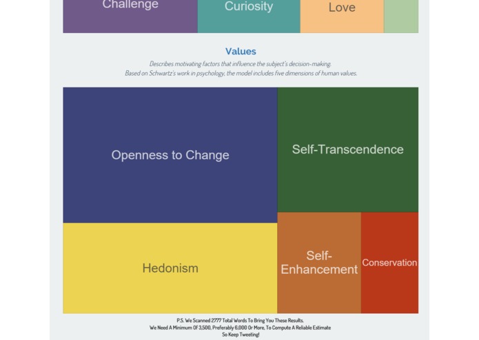 Twitter Personality Analysis – screenshot 4