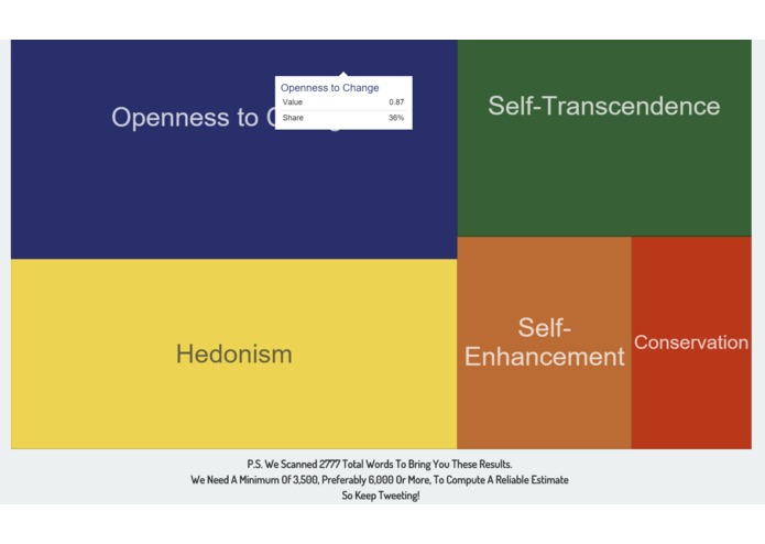 Twitter Personality Analysis – screenshot 5