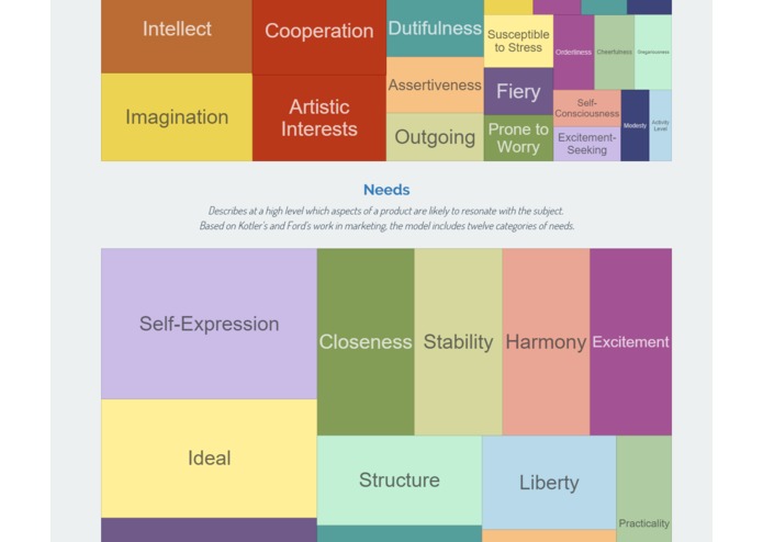 Twitter Personality Analysis – screenshot 3