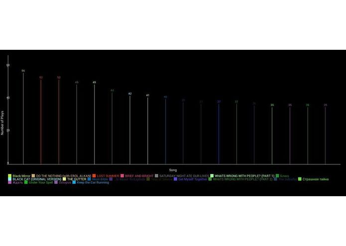 MetaMusic – screenshot 1