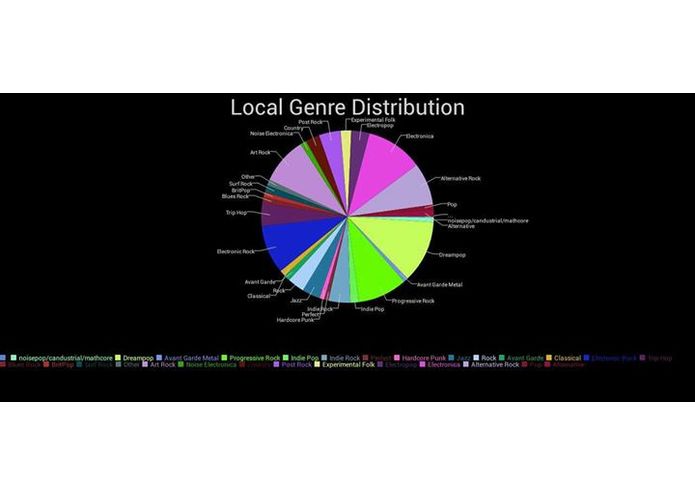 MetaMusic – screenshot 5
