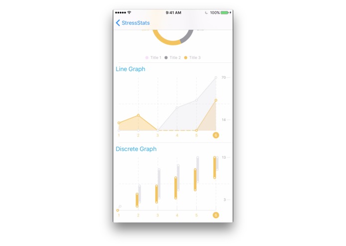 StressStats – screenshot 1