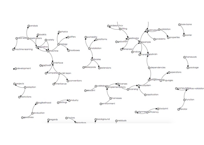 easy essay  – screenshot 1