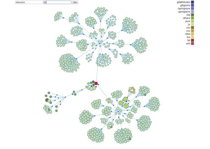 All Your Rebase Are Belong To Us – screenshot 1